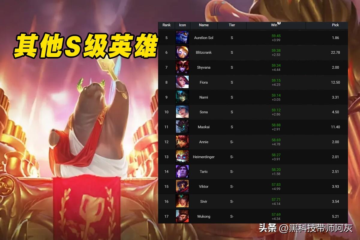 lol无限乱斗什么英雄厉害（无限乱斗最强英雄排名）