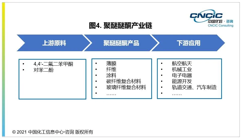 特种工程塑料包括哪些（凭什么它们能称之特种塑料？）