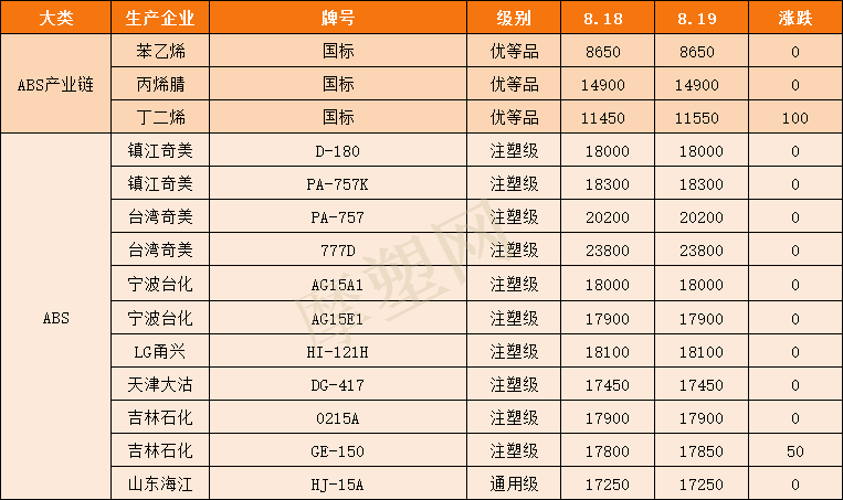 尼龙pa66最新价格（pa66尼龙材料价格走势图）