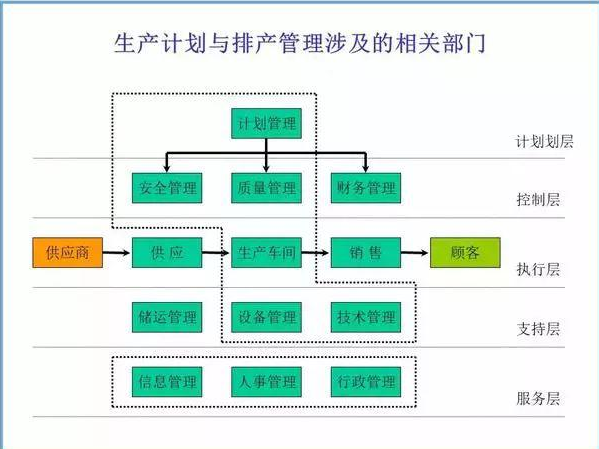 PC是什么职业（一文搞懂PC职位的全称）