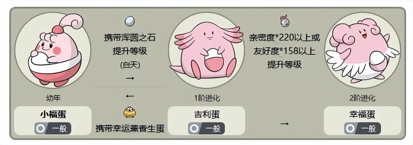 pokemmo关都攻略（宝可梦吉利蛋捕捉地点）