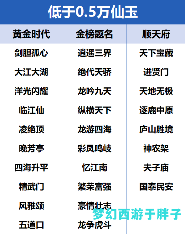 梦幻西游平转区查询2022（百区平转细节技巧资料）