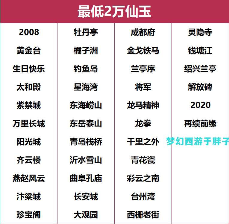 梦幻西游平转区查询2022（百区平转细节技巧资料）