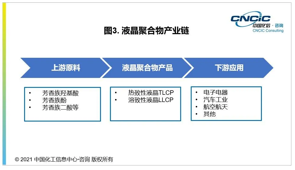 特种工程塑料包括哪些（凭什么它们能称之特种塑料？）