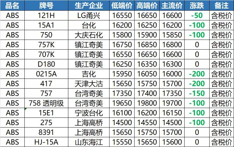 PC价格行情（2021最新PC塑料价格走势图）