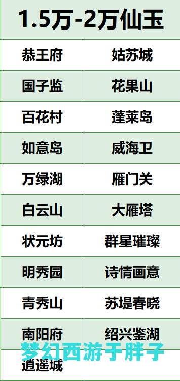 梦幻西游平转区查询2022（百区平转细节技巧资料）