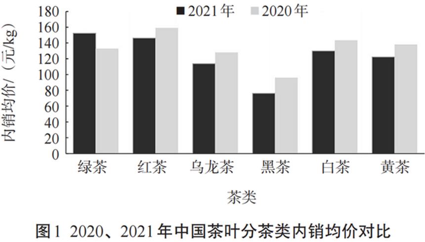 洱口粮茶什么价格合适，你知道吗？