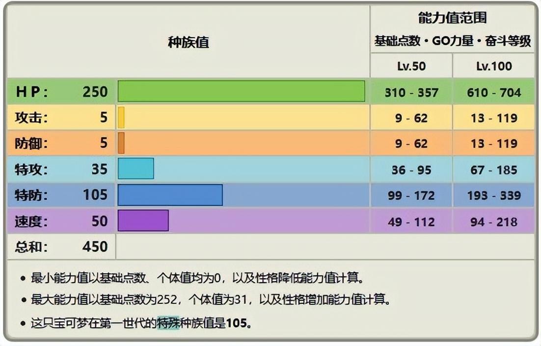 pokemmo关都攻略（宝可梦吉利蛋捕捉地点）