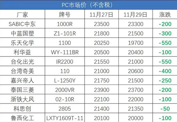 PC塑胶原料价格（一文搞懂PC塑胶原料用途特性 成型温度）