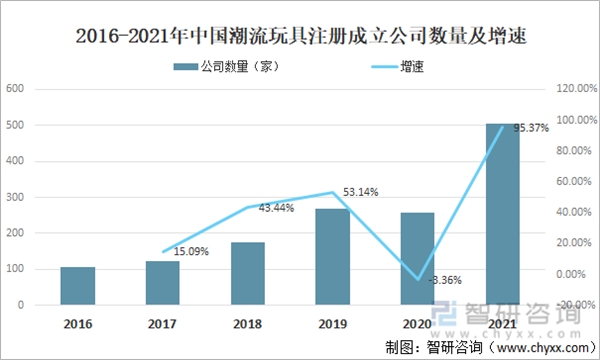 入局、变革、新生，bilibili会员购重塑手办行业生态