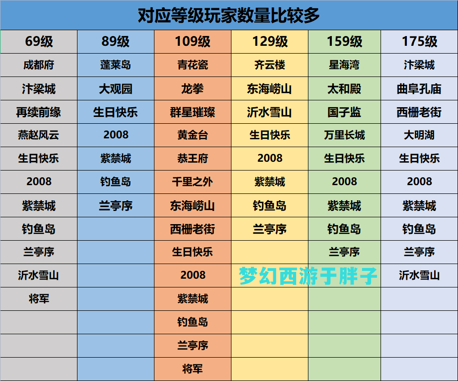 梦幻西游平转区查询2022（百区平转细节技巧资料）