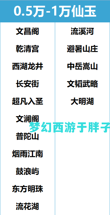 梦幻西游平转区查询2022（百区平转细节技巧资料）