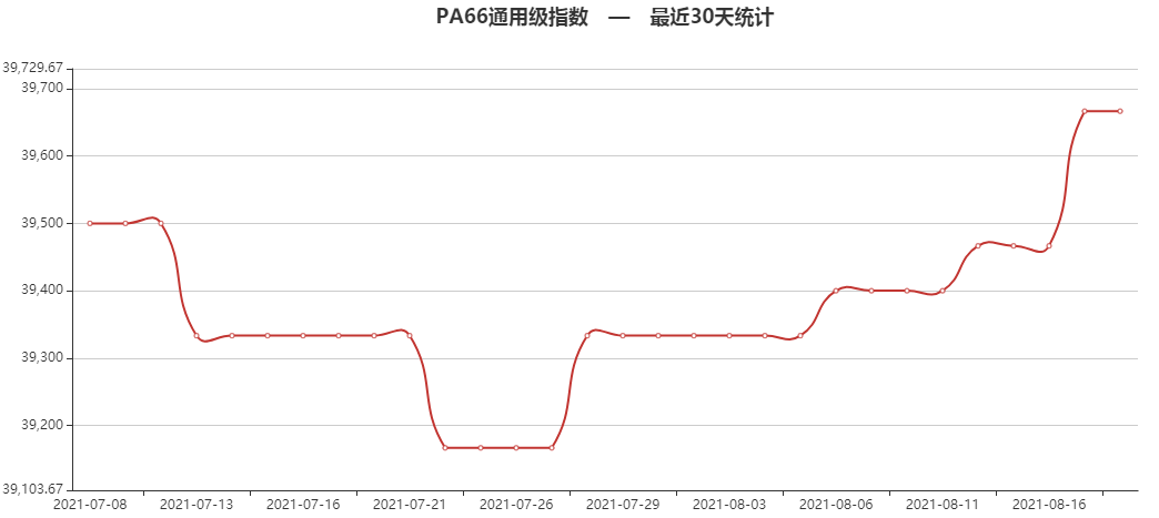 尼龙pa66最新价格（pa66尼龙材料价格走势图）