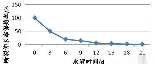 PBT材料注塑成型工艺（最全PBT加工工艺！）