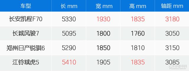 长安凯程f70皮卡参数？长安凯程F70试驾评测