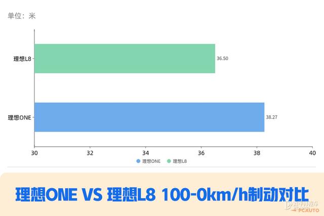 理想one真实口碑评价？理想one车主真实感受油耗