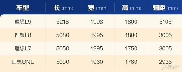 理想汽车one配置参数？理想one10万公里车主真实感受