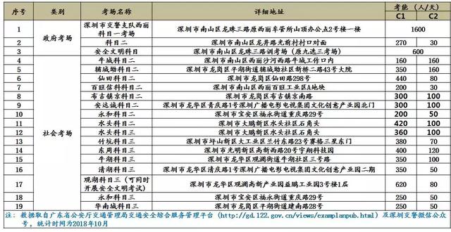 深圳驾校排名前十名？深圳驾校最新排名