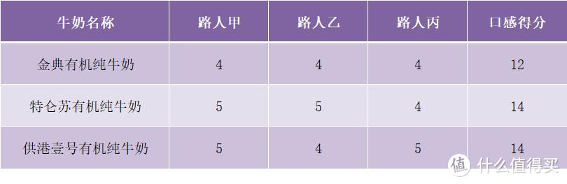 有机纯奶和纯牛奶哪个好？有机牛奶与纯牛奶的区别是什么