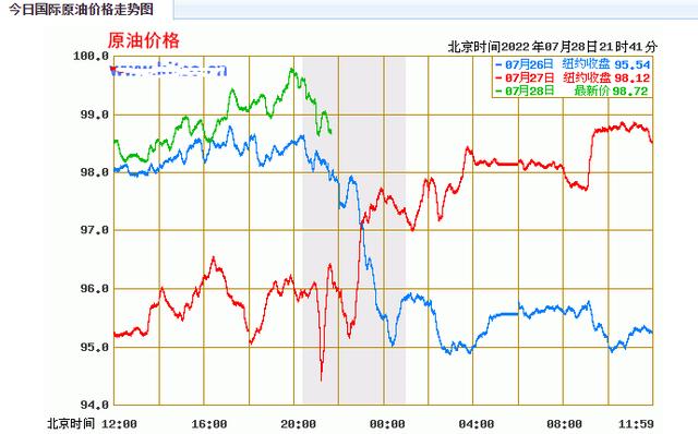 油价格涨跌最新消息？最近油价调价信息