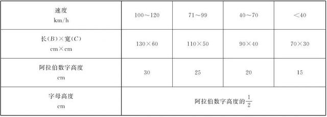 交通警告标志图片大全及图解？最新交通标志标线规范