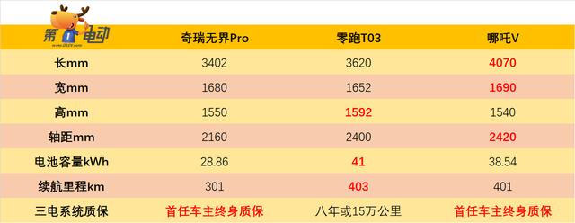 10万左右的新能源电动汽车？10万以内口碑最好的纯电动汽车