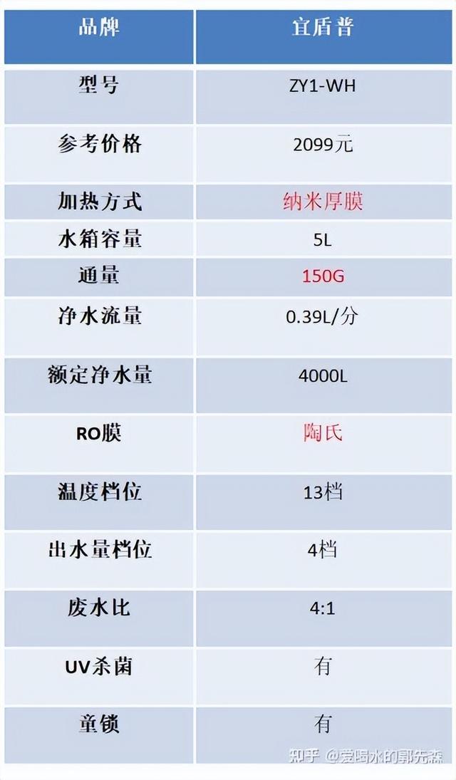 台式饮水机哪个牌子质量好点？2022年即热式饮水机选购攻略