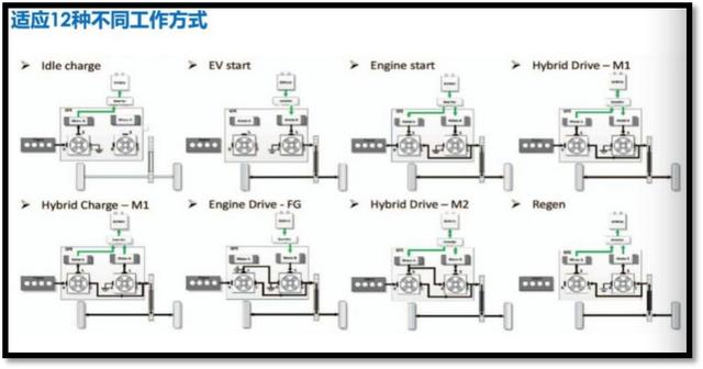 什么是混动汽车要充电吗？混动技术有哪些