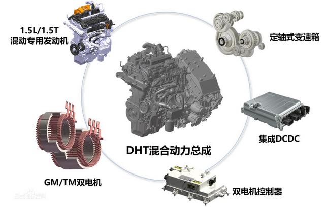 什么是混动汽车要充电吗？混动技术有哪些