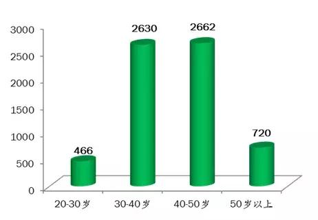 深圳驾校排名前十名？深圳驾校最新排名