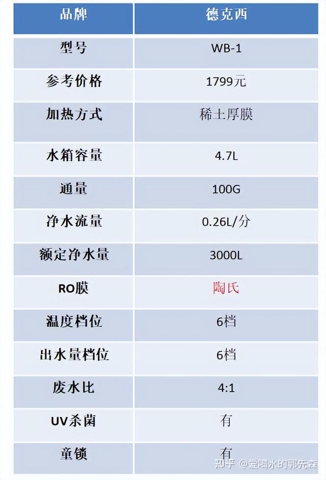 台式饮水机哪个牌子质量好点？2022年即热式饮水机选购攻略