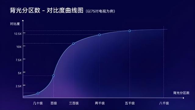 液晶电视的选购技巧？怎样选购一台好的液晶电视