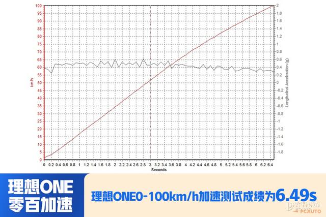 理想one真实口碑评价？理想one车主真实感受油耗