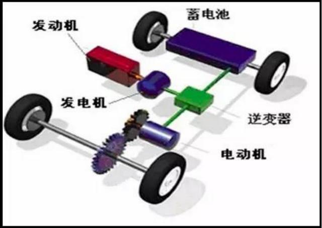 什么是混动汽车要充电吗？混动技术有哪些