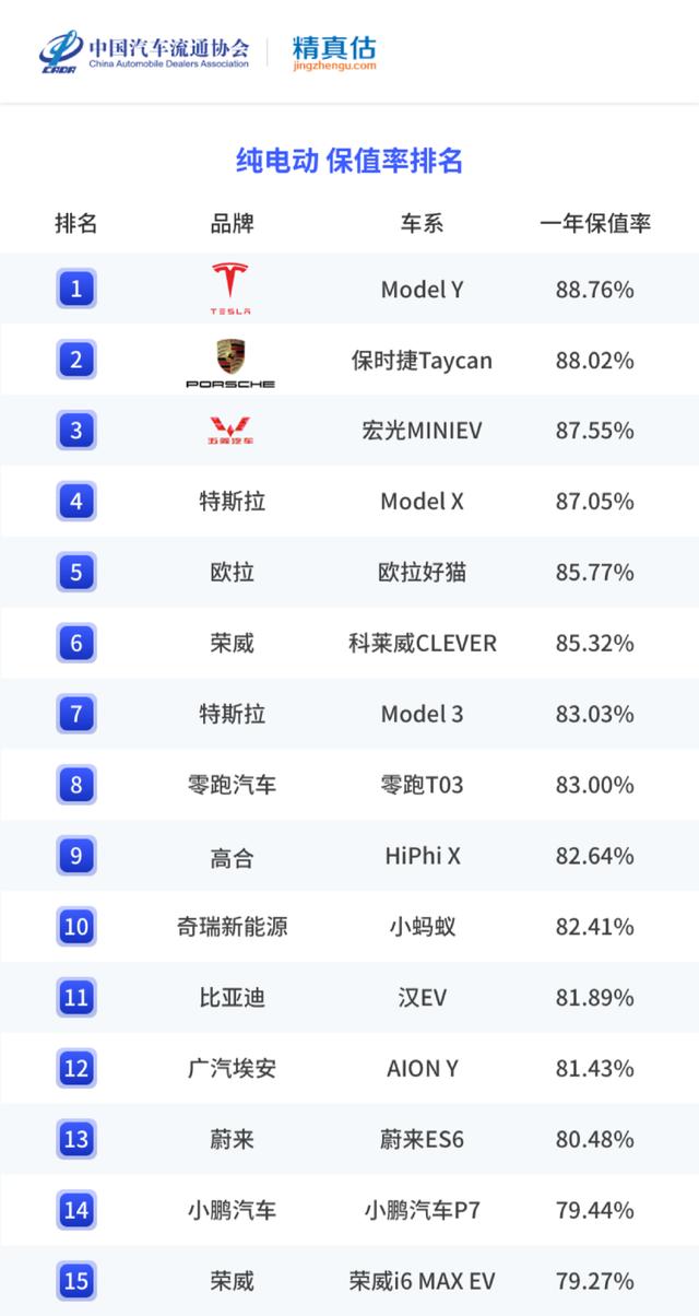 保值率最高的车排行榜2022？汽车品牌保值率最新排名公布
