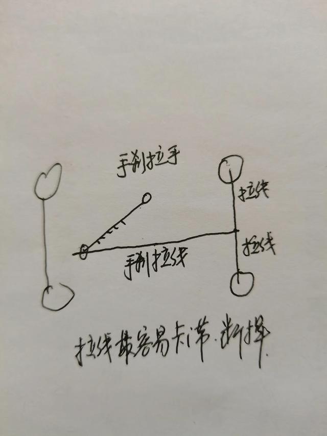 手刹拉了还溜车怎么办？拉完手刹溜车怎么回事