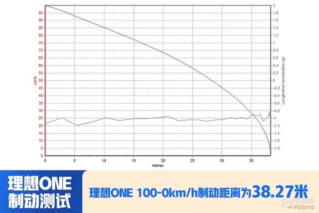 理想one真实口碑评价？理想one车主真实感受油耗