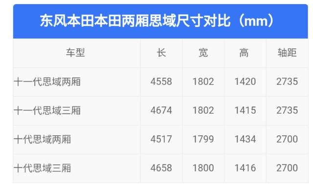 十一代本田思域价格及图片？本田11代思域两厢版实拍