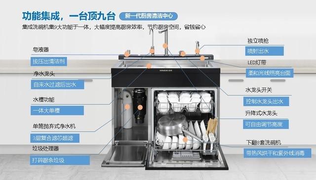 集成水槽洗碗机的优缺点？集成水槽洗碗机好不好用