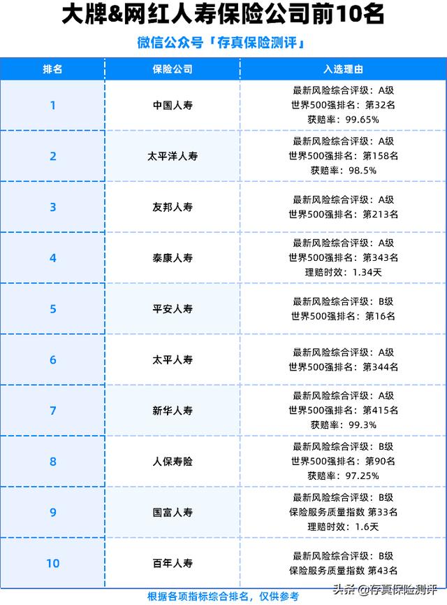 保险公司排名前十名？第一名居然不是平安