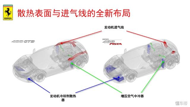 法拉利488pista图片？法拉利488pistav8的解析