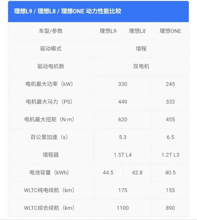 理想汽车one配置参数？理想one10万公里车主真实感受