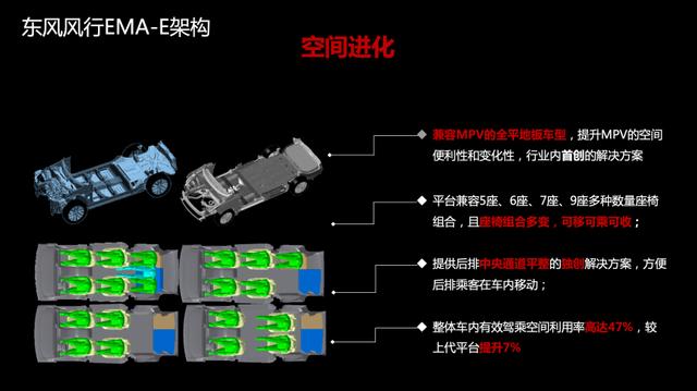 东风新能源汽车有几款？东风风行所有车型及价格表