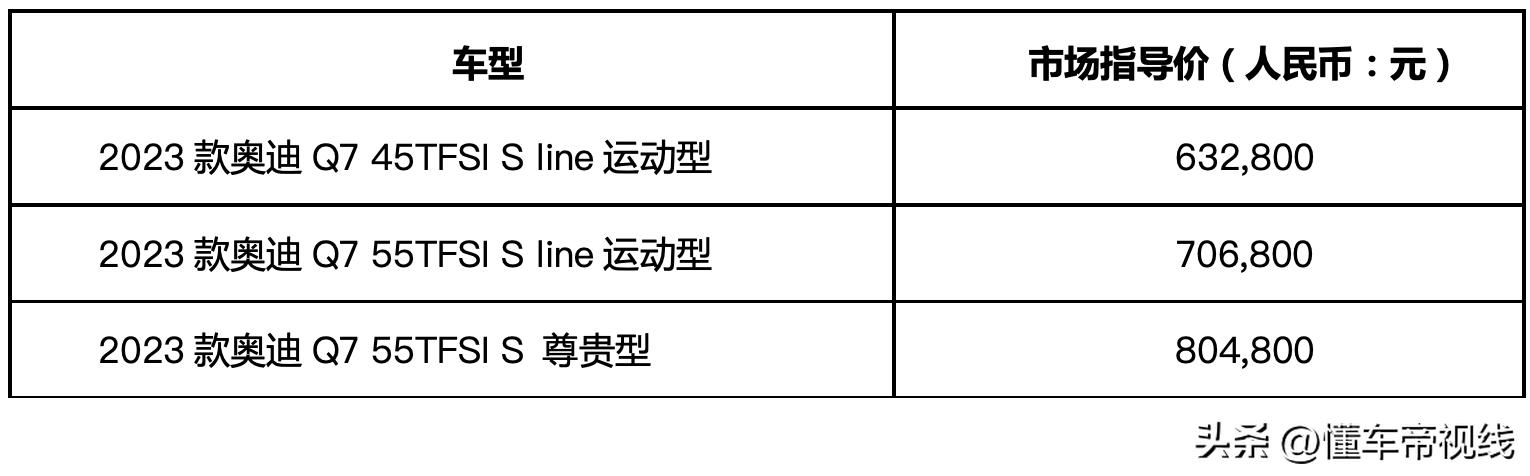 68.98万元起售全新奥迪q7正式上市？奥迪q7新款价格2022款多少钱