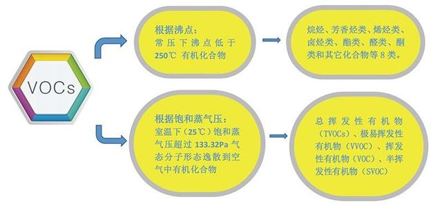 新车怎么去除异味最快方法？新车暴晒除味正确方法