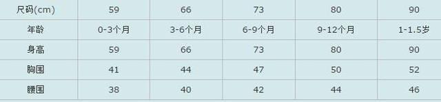 衣服尺码对照表参考手册？衣服尺码对照表介绍
