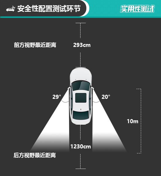 问界m5价格参数？aito问界m5试驾体验如何