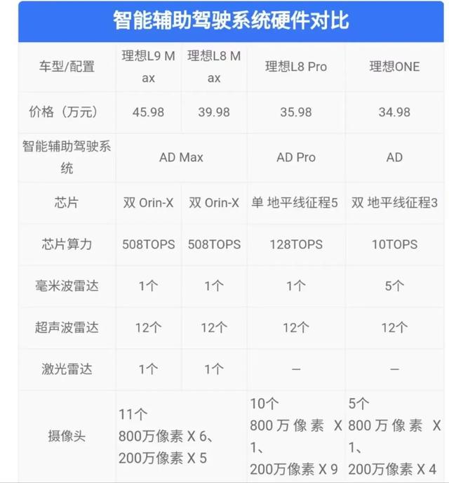 理想汽车one配置参数？理想one10万公里车主真实感受