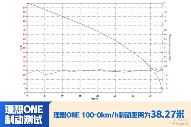 理想汽车one配置参数？理想one10万公里车主真实感受