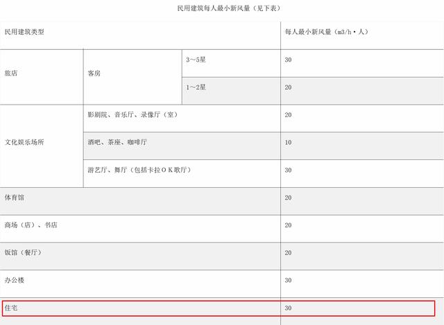 现在空调买什么牌子的好？新风空调选购攻略